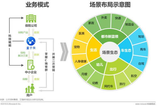 科技賦能，未來可期 中國互聯(lián)網(wǎng)保險(xiǎn)行業(yè)發(fā)展與增長態(tài)勢分析